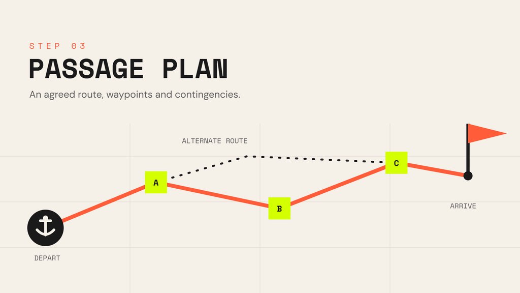 Passage plan
